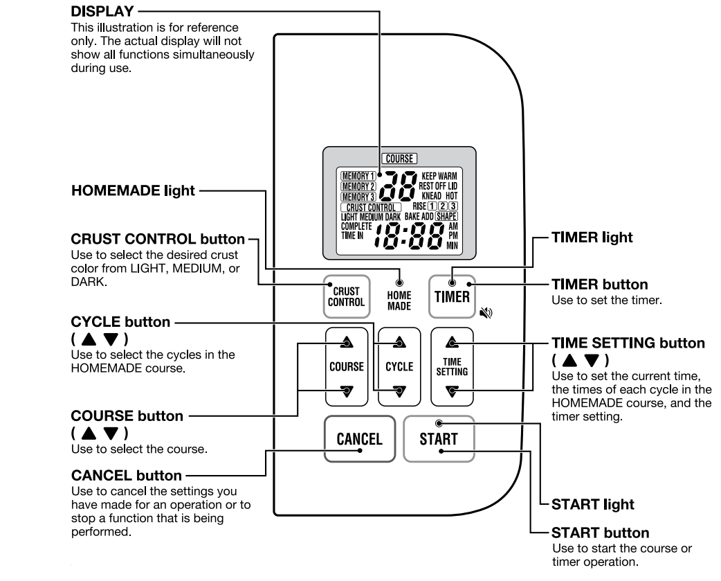 control_panel_zojirushi_bakery_virtuoso_breadmaker_bb-pdc20.png