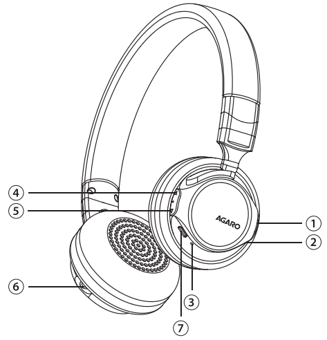 overview_raga_agaro_bluetooth_headphone.png