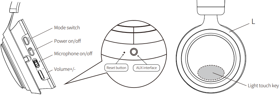 headset_controls_of_somic_ear_headset_gs510.png