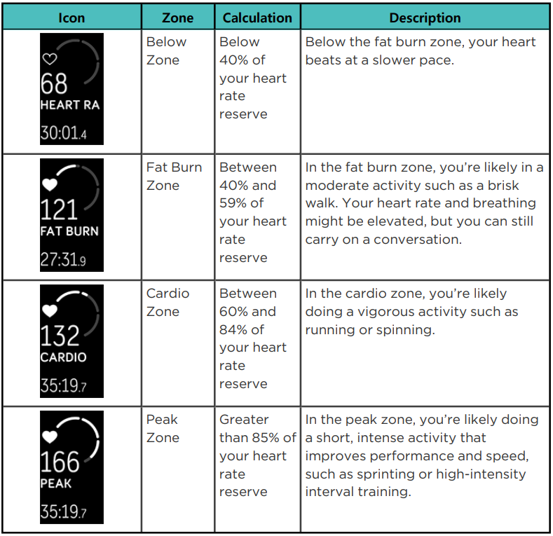 check_your_heart_rate_fitbit_fb418bkbk_smartwatch_inspire_2.png