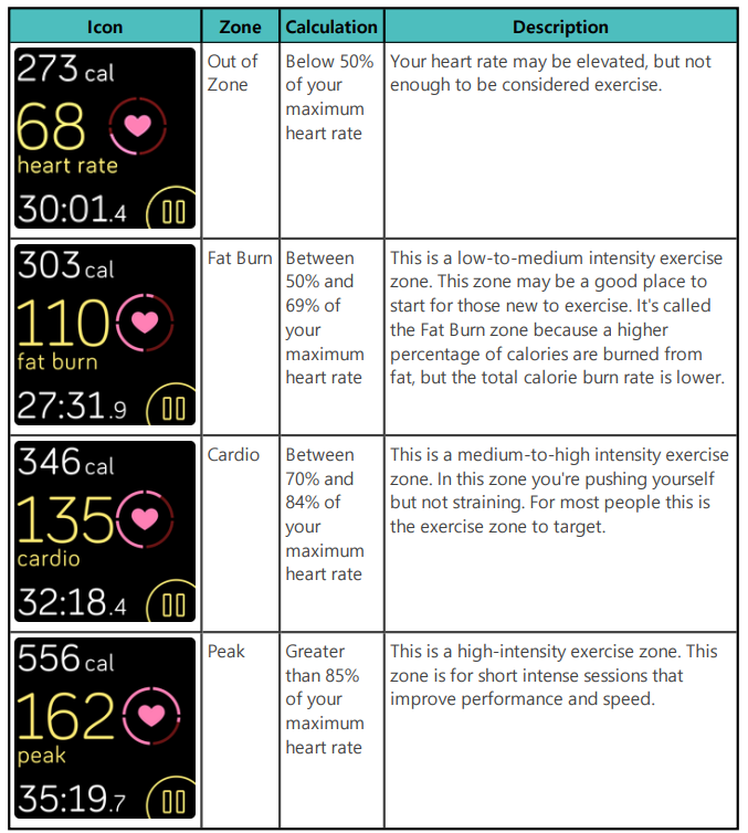 default_heart-rate_zones_fitbit_fb507bkbk_smartwatch_versa_2.png