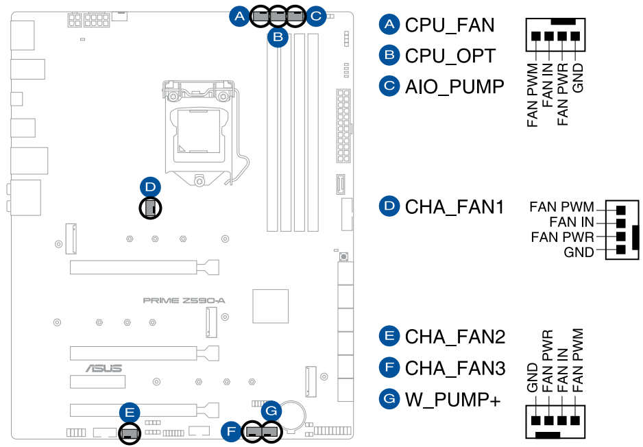 fan_and_pump_headers_asus_prime_motherboard_z590-a.png