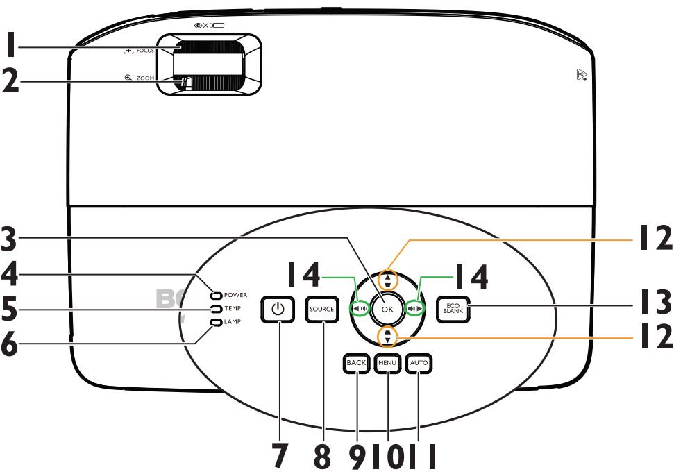 controls_and_functions_benq_digital_projector_mx535p.png