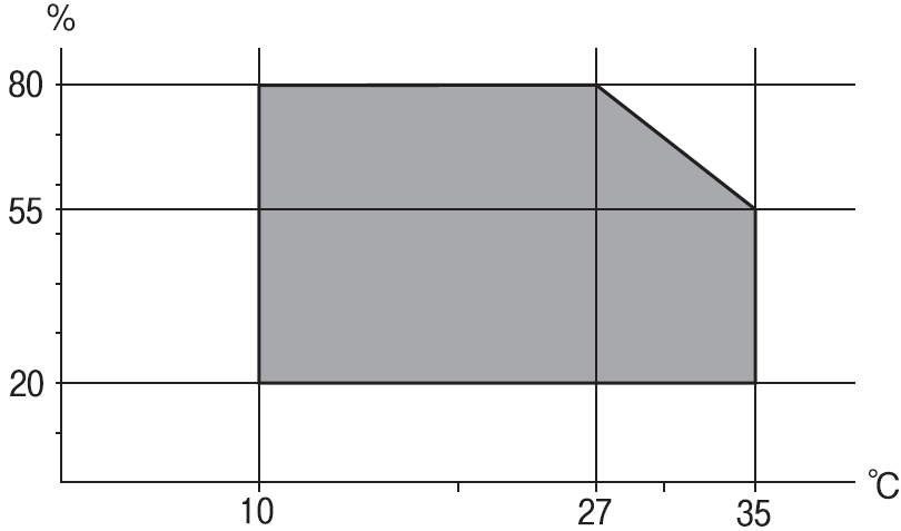 environmental_specifications_epson_exceed_your_vision.png