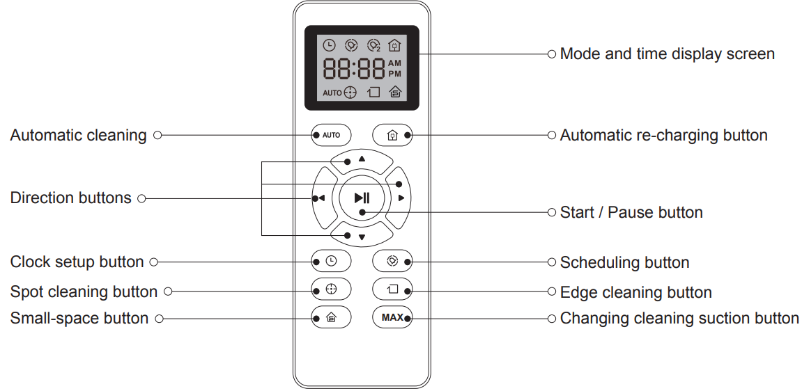 remote_control_comedy_robot_vacuum_cleaner_r580.png