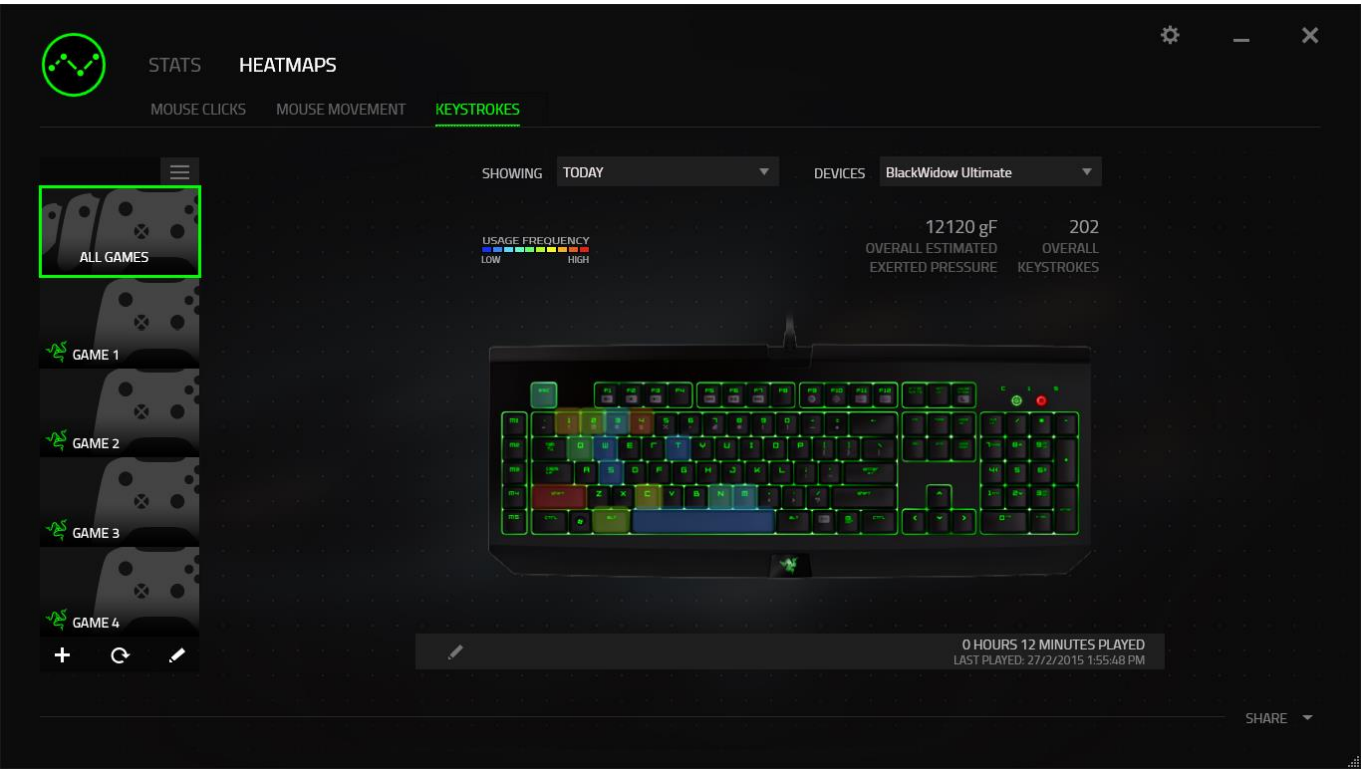 heatmaps_tab_-_keyboard_razer_cynosa_v2_gaming_keyboard.png