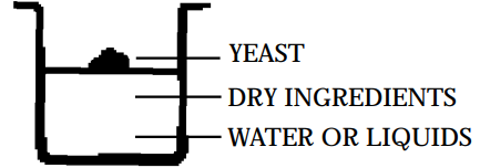 programming-toastmaster-bread_maker_tbr15can.png