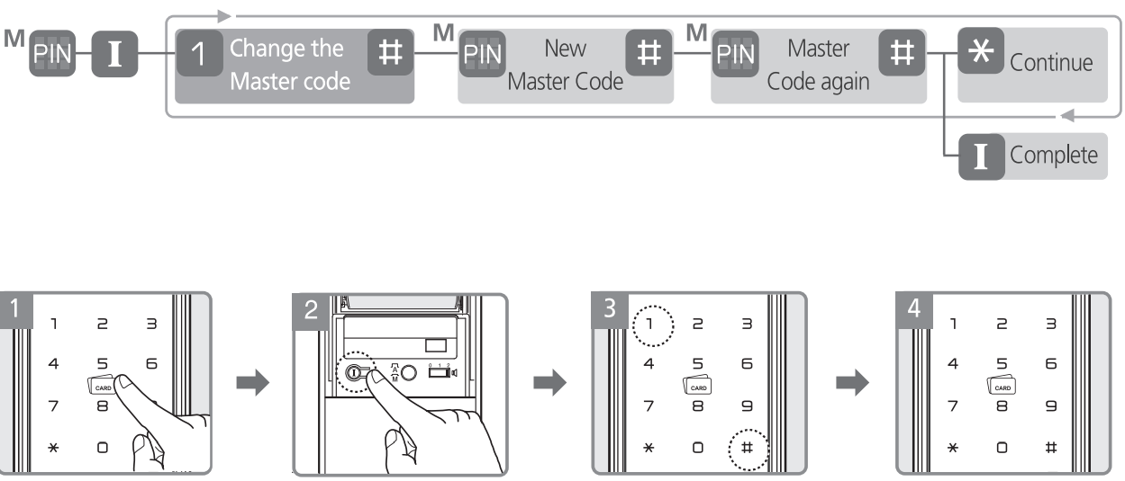 change_the_master_code_yale_door_lock_ydm3109.png