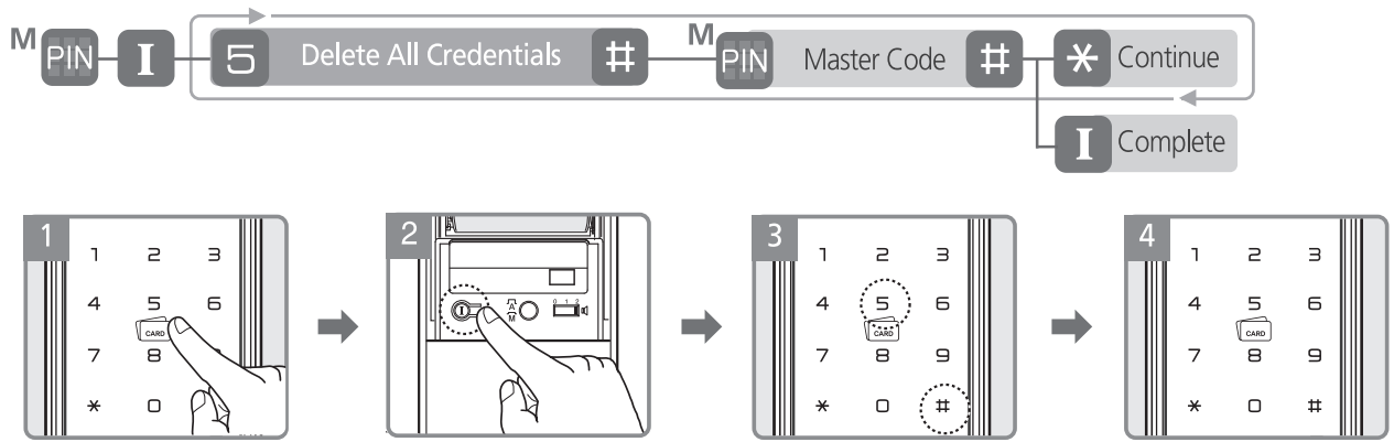 delete_all_credentials_yale_door_lock_ydm3109.png