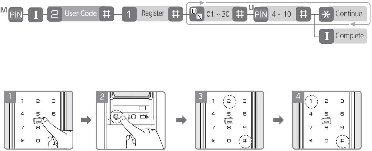 register_user_code_yale_door_lock_ydm3109.png