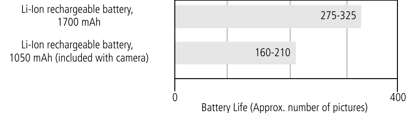 important_battery_information_view_kodak_easyshare_zoom_camera_dx7440.png