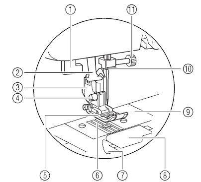 needle_and_presser_foot_section_brother_computerized_sewing_machine_cs7000x.png