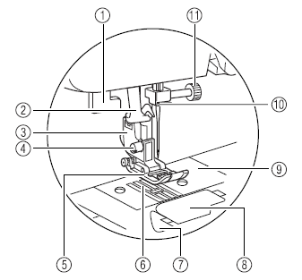 needle_and_presser_foot_section_brother_stitch_sewing_machine_lx3817_17.png