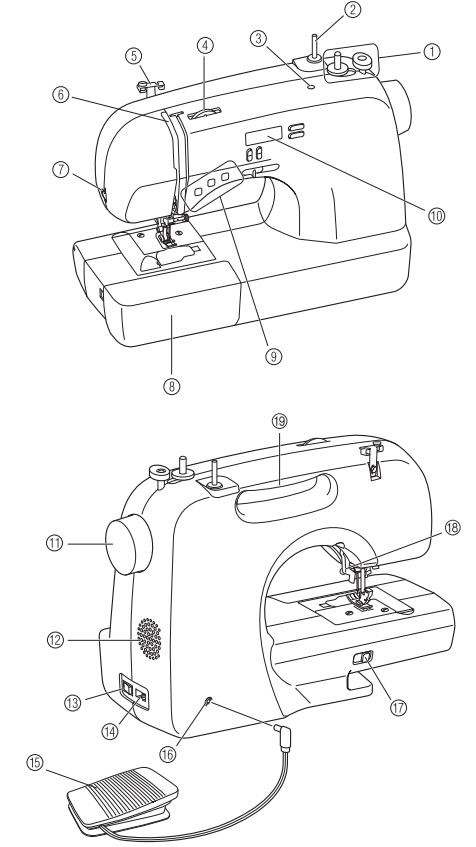 the_main_parts_brother_stitch_sewing_machine_lx3817_17.png