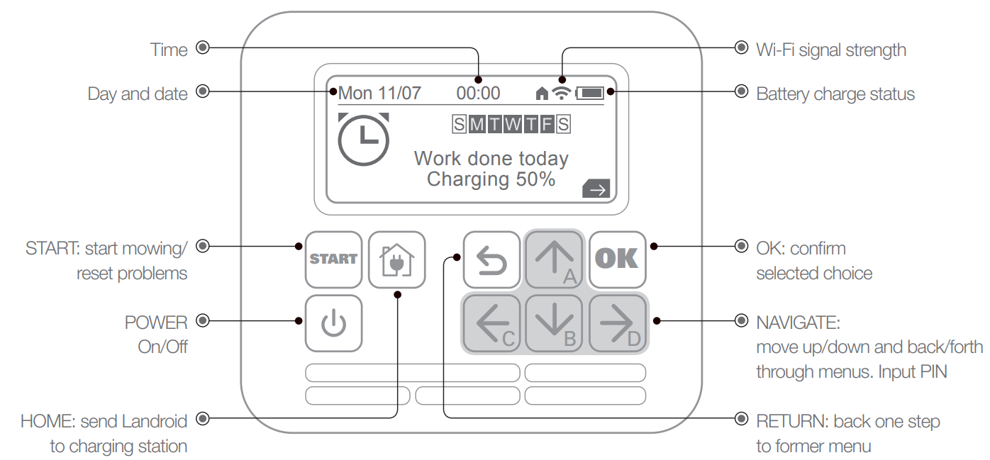 landroid_control_panel_worx_robotic_lawn_mower_wr153.png