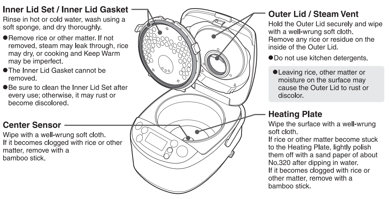 cleaning_and_maintenance_zojirushi_micom_rice_cooker_&_warmer_ns-lgc05.png