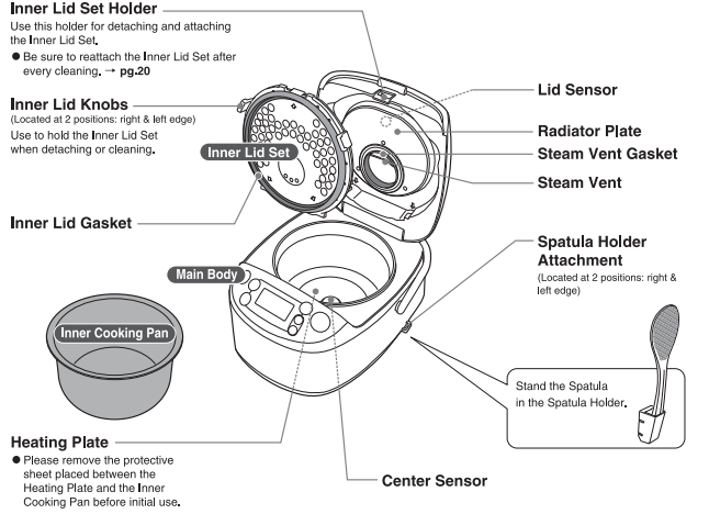 parts_names_and_functions-zojirushi_micom_rice_cooker_&_warmer_ns-lgc05.png