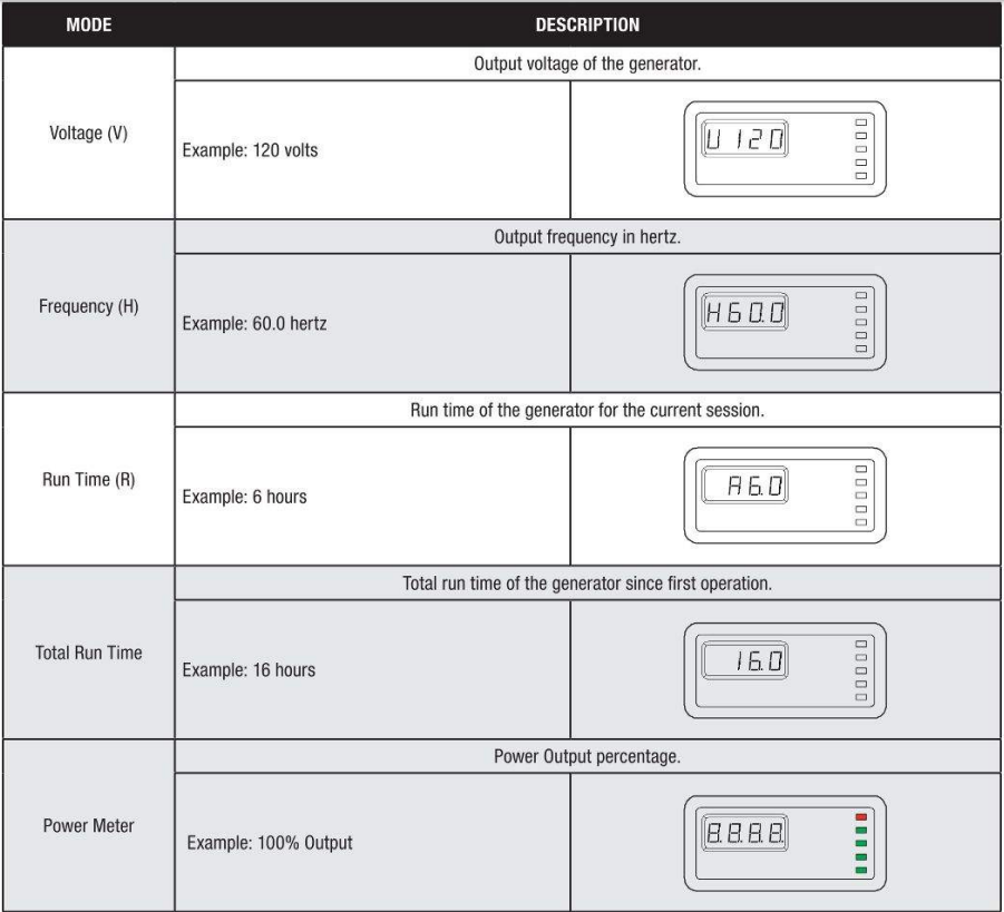 lntelligauge_with_power_meter-champion_remote_inverter_generator_200987.png