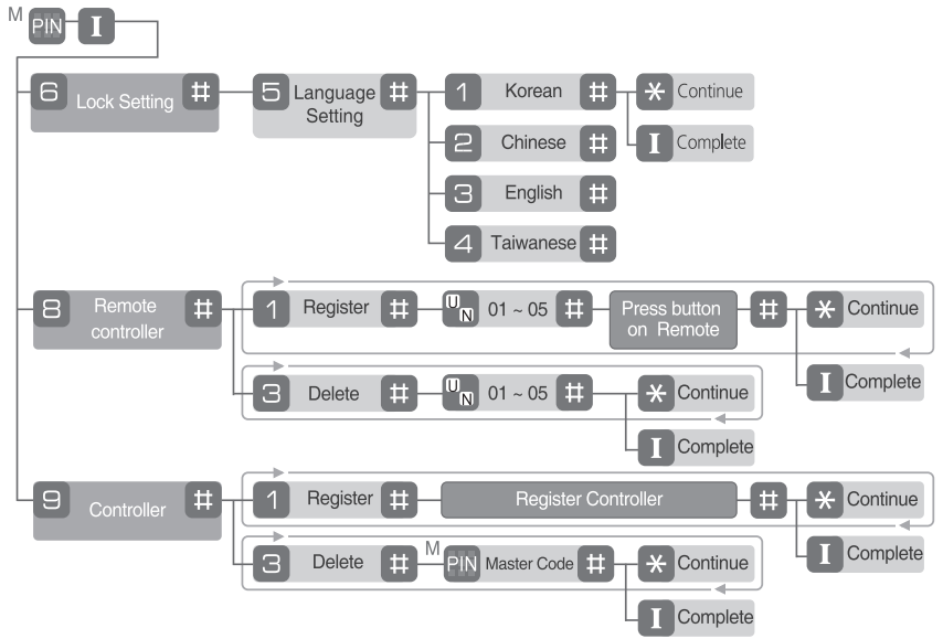 advanced_mode-yale_home_door_lock_ydm4109.png