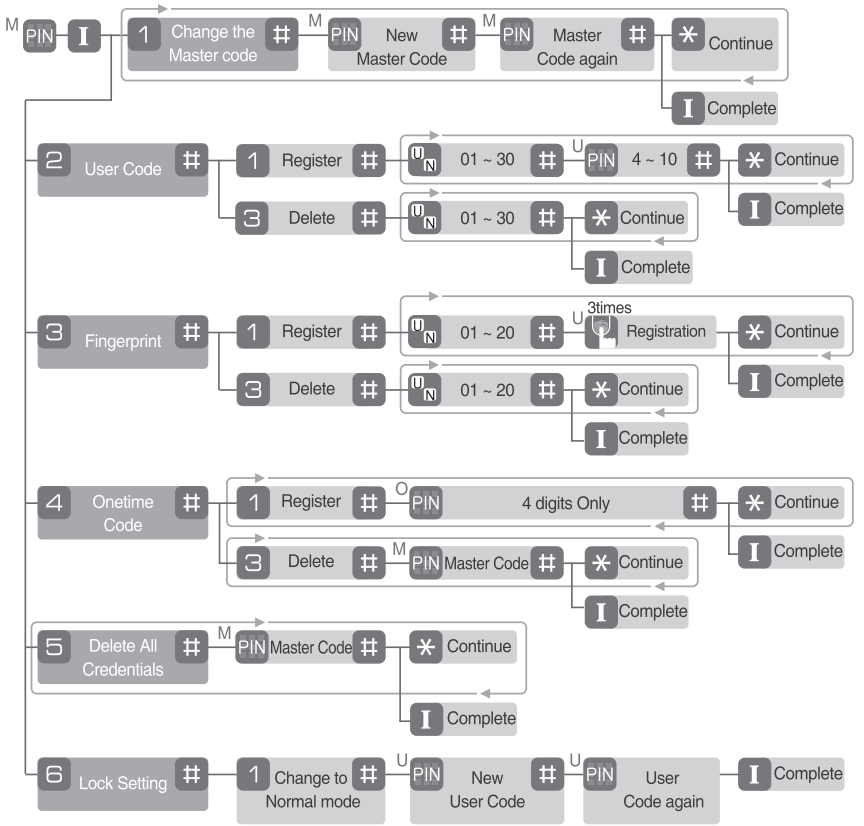 advanced_mode_yale_home_door_lock_ydm4109.png