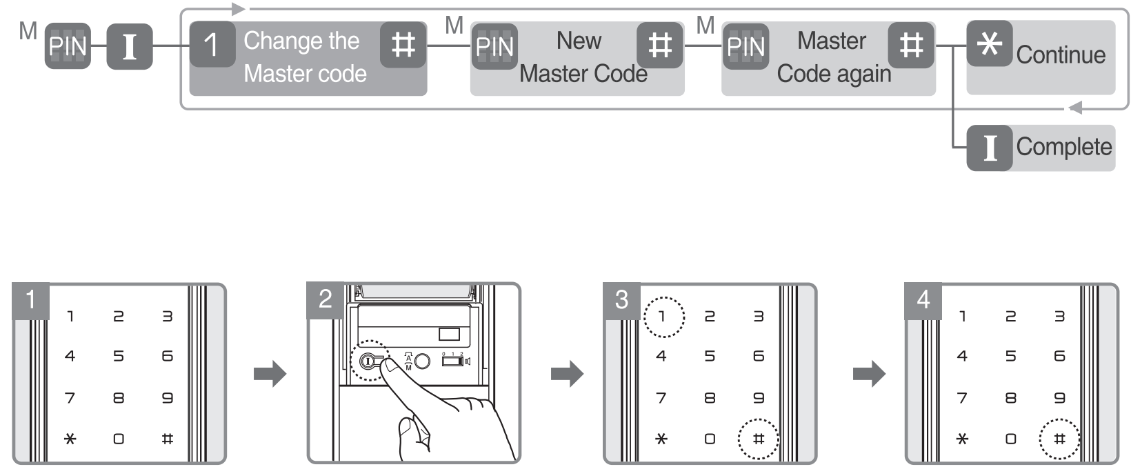 change_the_master_code_yale_home_door_lock_ydm4109.png