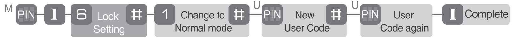 change_to_normal_mode_yale_home_door_lock_ydm4109.png