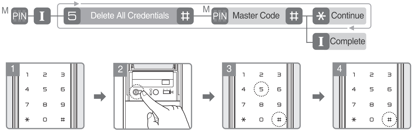 delete_all_credentials_yale_home_door_lock_ydm4109.png