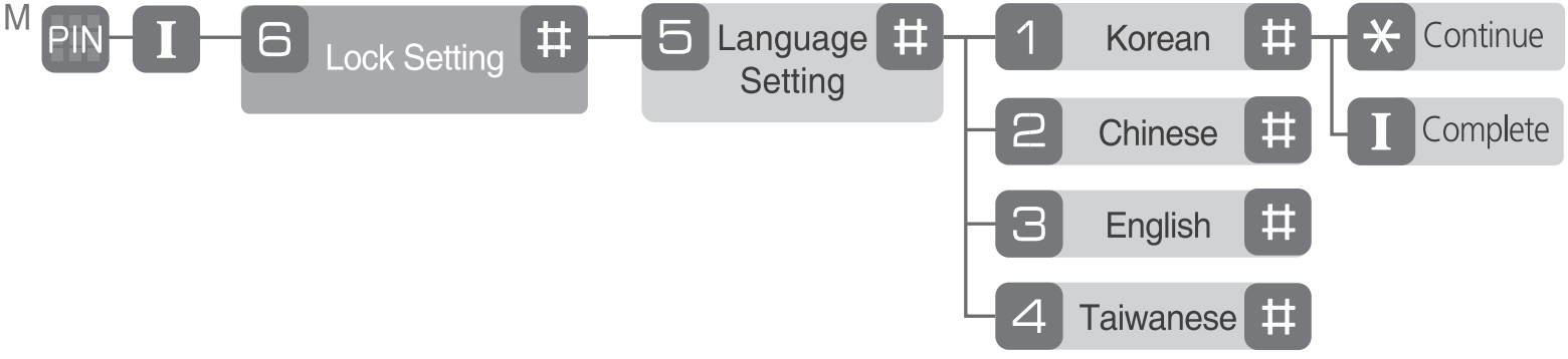 language_setting_yale_home_door_lock_ydm4109.png