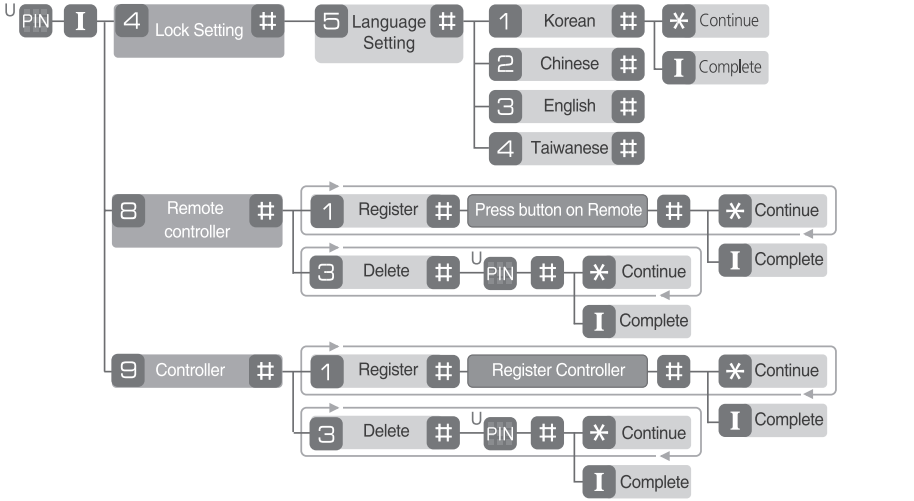 normal_mode-yale_home_door_lock_ydm4109.png