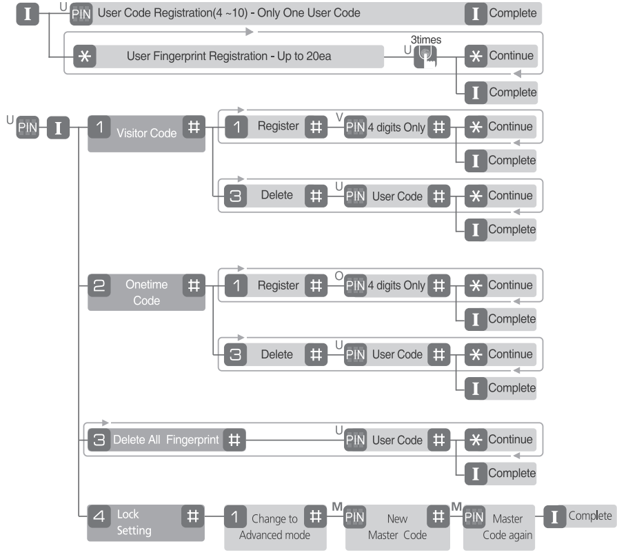 normal_mode_yale_home_door_lock_ydm4109.png