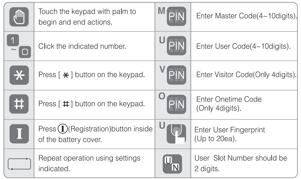 quick_menu_icon_yale_home_door_lock_ydm4109.png