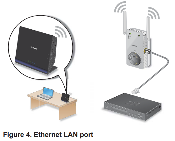 connect_an_ethernet-enabled_device_netgear_ac750_wifi_extender_ex3800.png