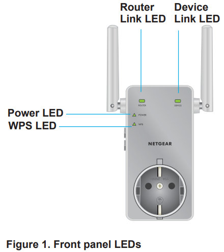 front_panel_netgear_ac750_wifi_extender_ex3800.png