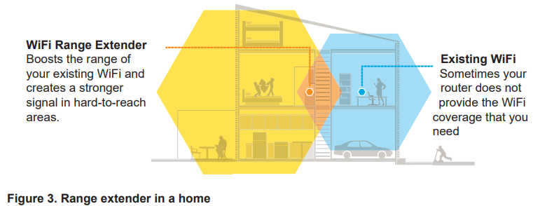 how_the_extender_works_netgear_ac750_wifi_extender_ex3800.png