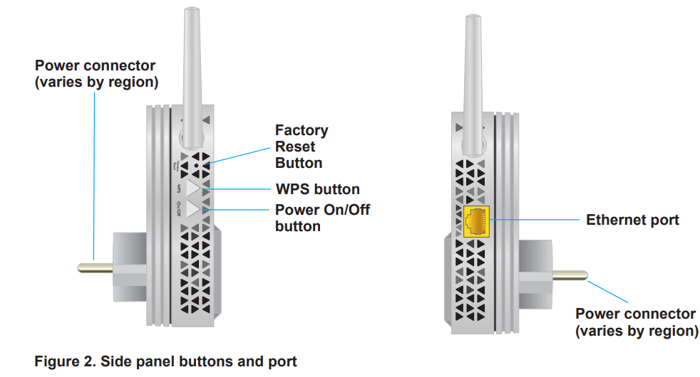 side_panels_netgear_ac750_wifi_extender_ex3800.png