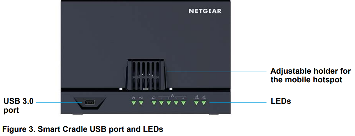 front_netgear_aircard_cradle_dc112a.png