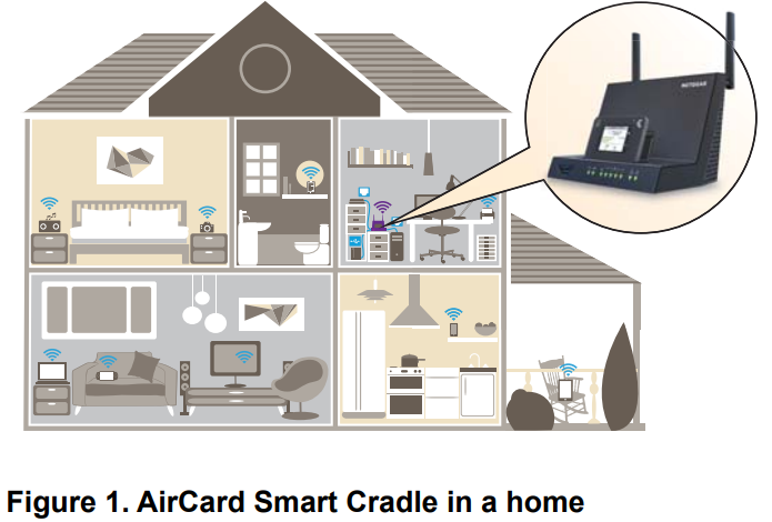 hardware_setup_netgear_aircard_cradle_dc112a.png