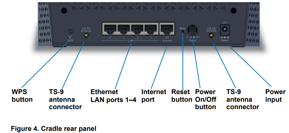 rear_panel_netgear_aircard_cradle_dc112a.png