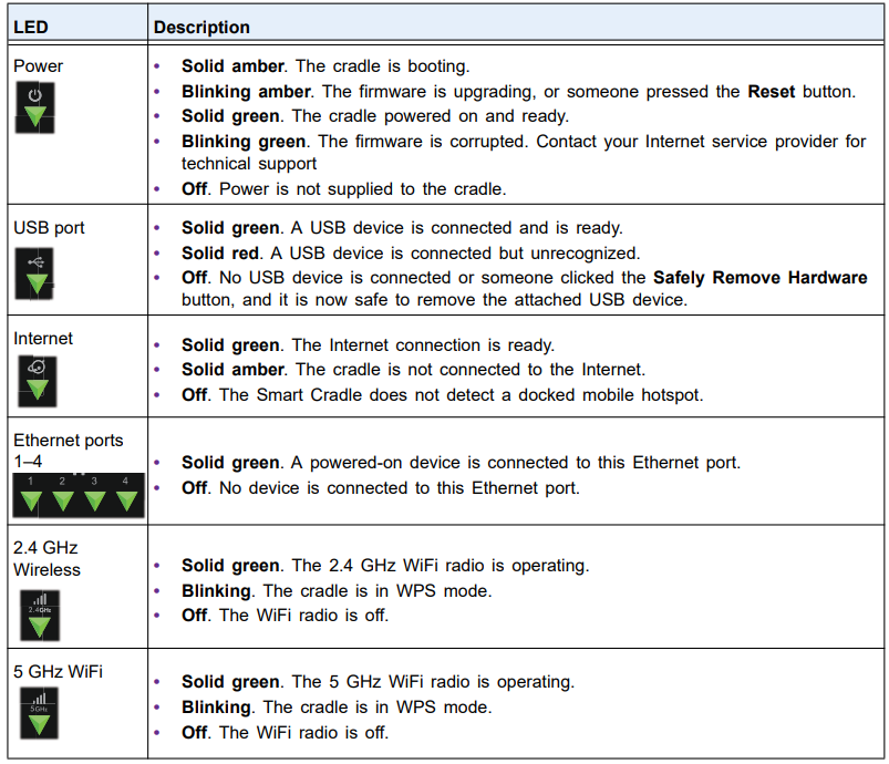 table_1._led_descriptions_netgear_aircard_cradle_dc112a.png