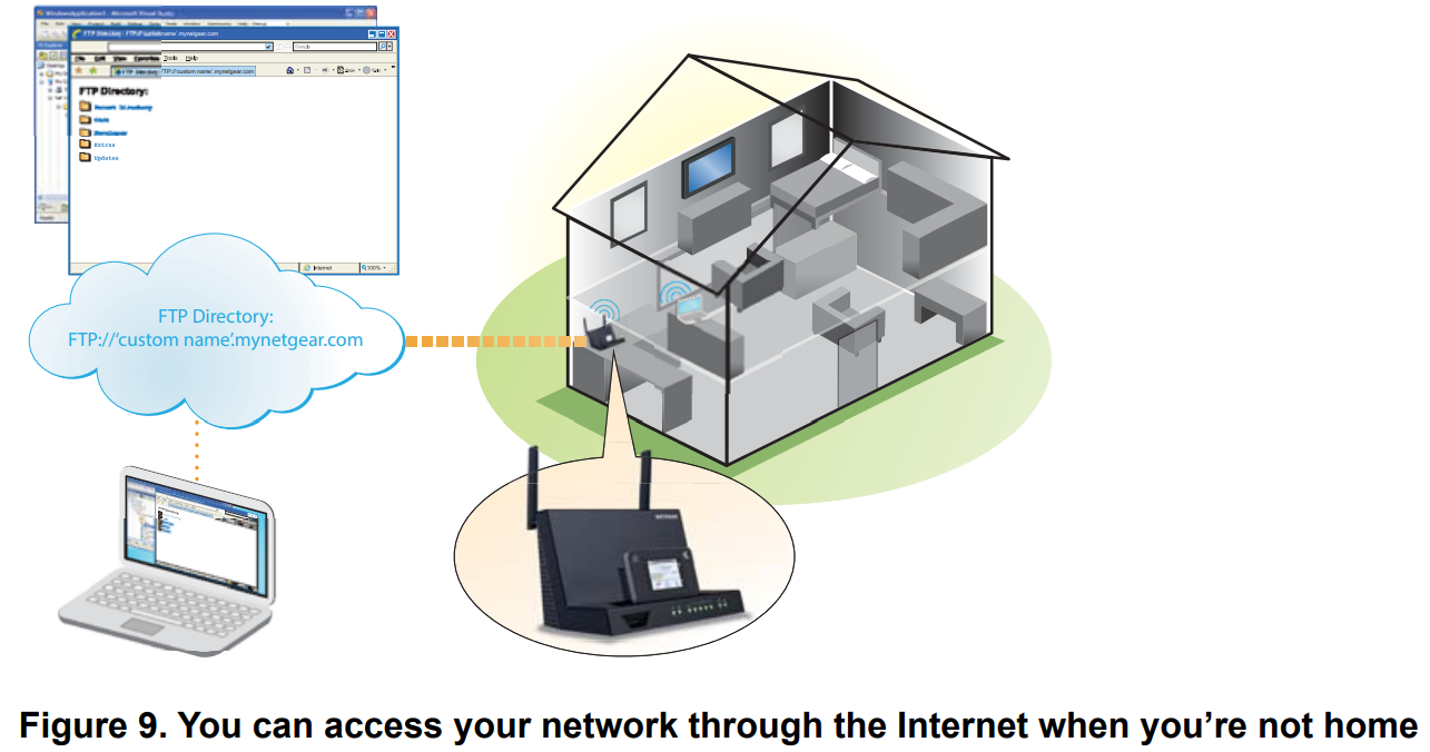 your_personal_ftp_server_antennas_netgear_aircard_cradle_dc112a.png