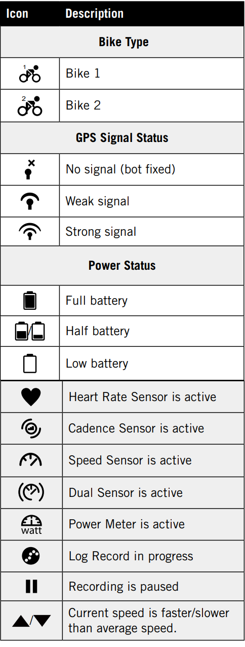 status_icons_bryton_sensor_bundle_rider_320.png