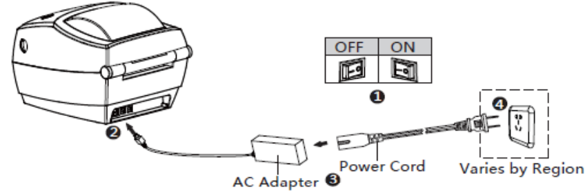 power_connection_idprt_shipping_label_printer_sp420.png