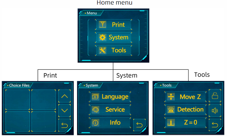 menu_directory_anycubic_photon_mono_sla_3d_printer.png