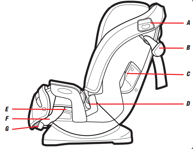 car_seat_features-graco_milestone_3_in_1_car_seat_17681-2139283.png