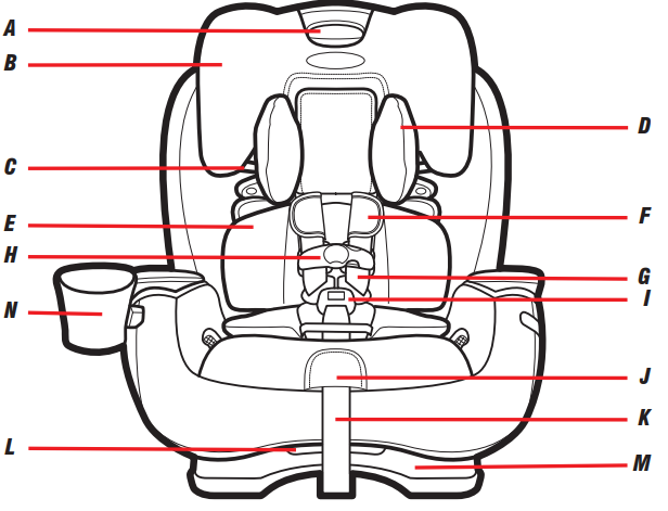 car_seat_features_graco_milestone_3_in_1_car_seat_17681-2139283.png