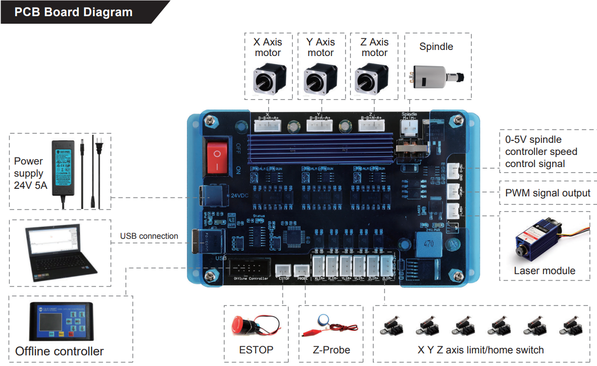 wiring_genmitsu_cnc_laser_machine_3018-prover.png