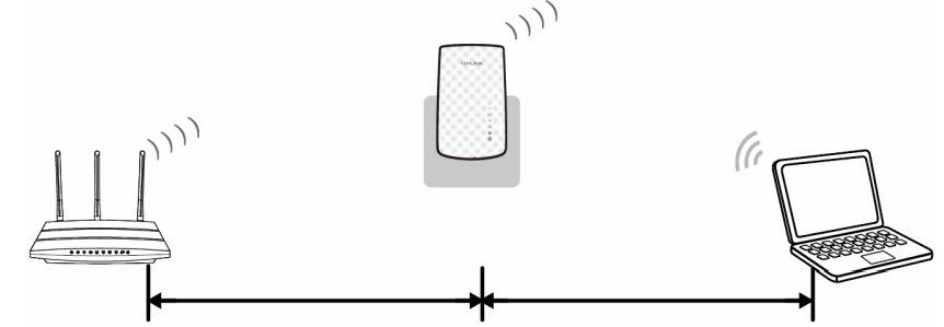 before_you_begin_tp-link_ac750_wi-fi_range_extender_re200.png