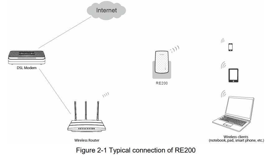 connecting_the_device_tp-link_ac750_wi-fi_range_extender_re200.png