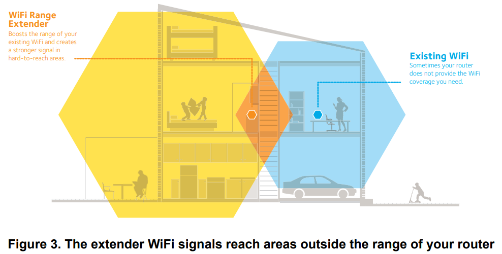 how_the_extender_works_netgear_n300_wifi_extender_wn3000rpv3.png