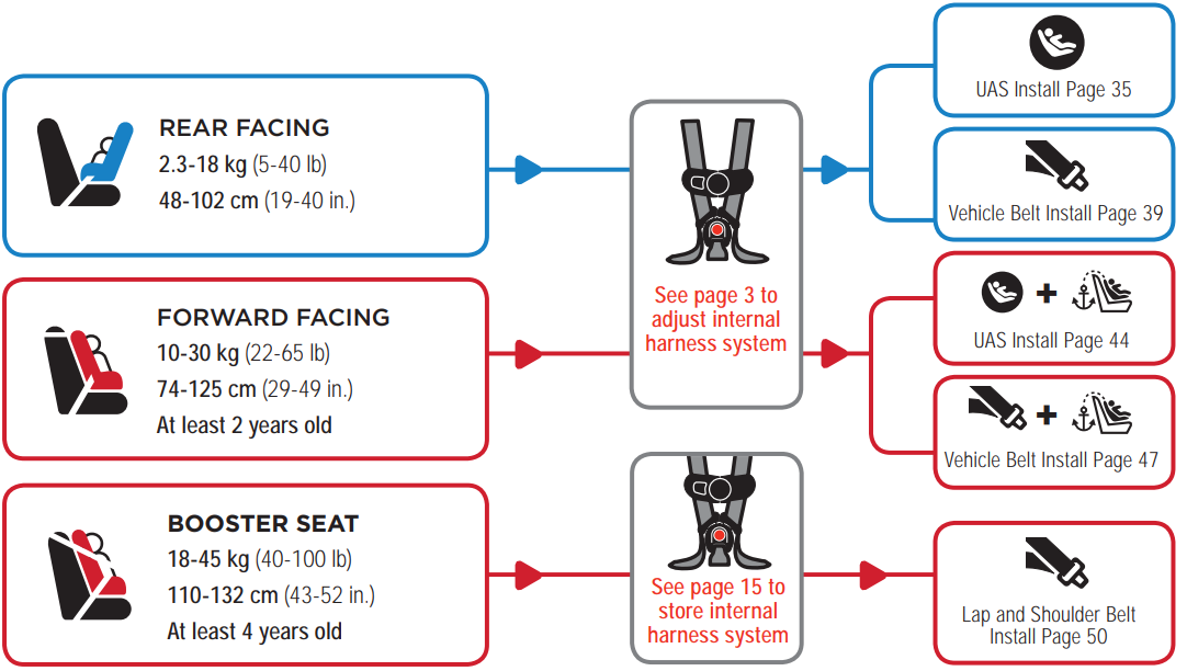 choosing_rear_facing_safety_1st_grow_and_go_car_seat.png